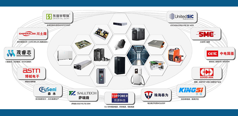 Power Electronics Solutions